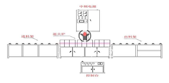 超音頻感應(yīng)加熱設(shè)備