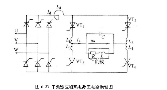 中頻感應加熱電源都有哪些部分組成?